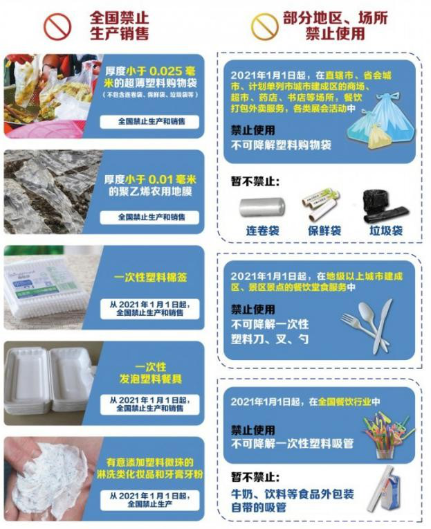 植物纖維制品成為禁塑替代品賽道先鋒，需求缺口巨大！
